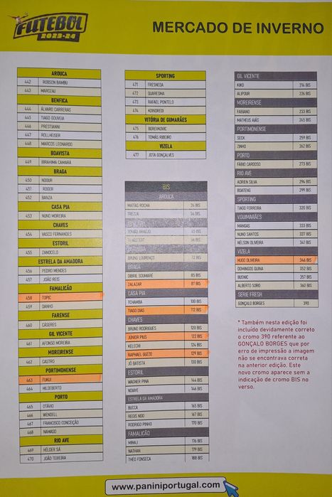 Exchange/Sell Panini's 'Hunger to Win' 2022 Stickers64551775685123121