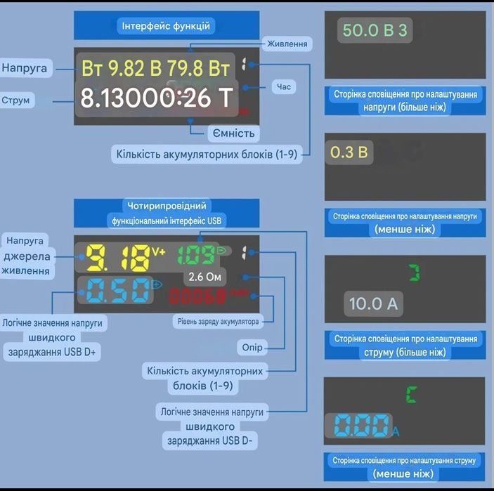 Цифровий USB tester / USB-A / Type-C