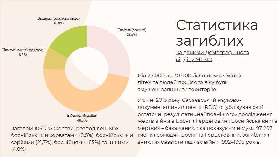 Презентації на замовлення | Презентации на заказ | Дизайн сайтів