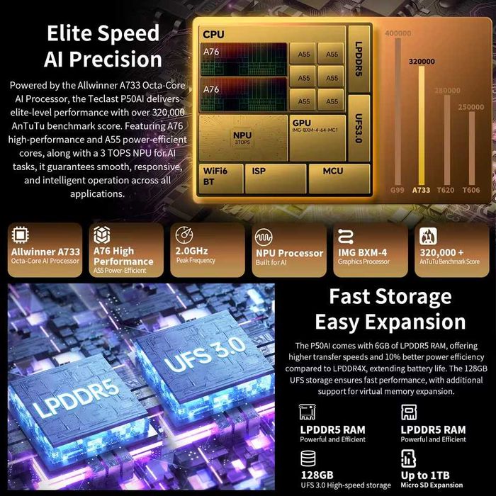 Tablet Teclast P50AI, 11 cali, 16/128 GB, Android 15, NOWY