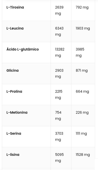 Suplemento desportivo Proteína 700Gr