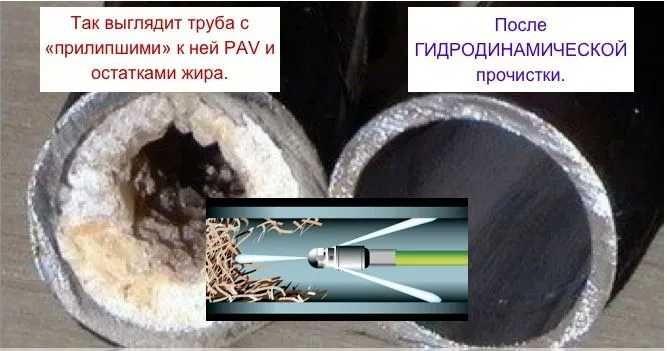 Прочистка сточных труб канализации (междуколодцевая)