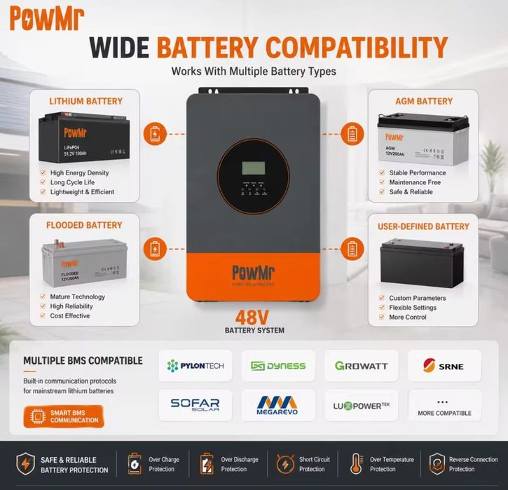 PowMr 6.5квт 48в гібридний інвертор акумулятор сонячна панель паралель