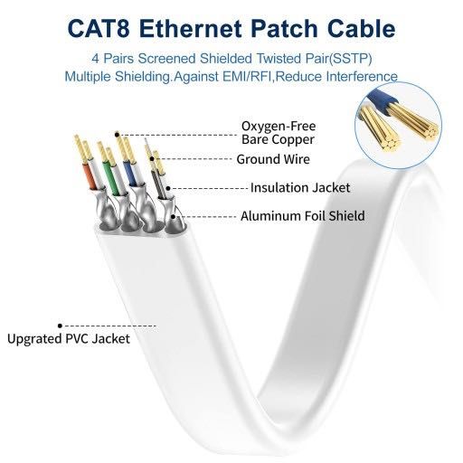 Kabel Ethernet Cat 8 10 m Płaski Kabel Sieciowy Gigabit RJ45