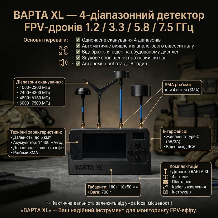 Детектор дронів фпв Варта 4XL 7.5/1.2/3.3/5.8 Чуйка Дзига Янгол Хувер