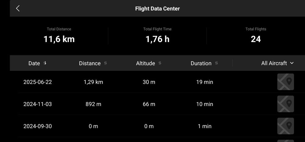 Dji mini 3.  prawie nowy