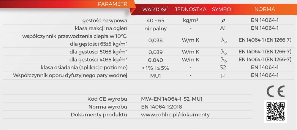 ROHHE r.Fly 5 Wełna skalna Super Premium 990 kg