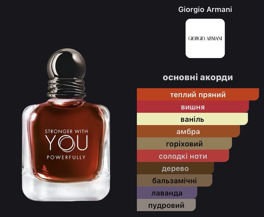 парфуми на розлив armani stronger with you powerfully