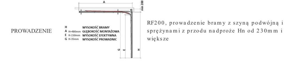 Brama garażowa segmentowa Bramy garażowe przemysłowe
