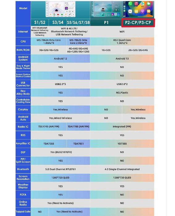 Rádio Android com GPS P2CP 4Core 2G 32G