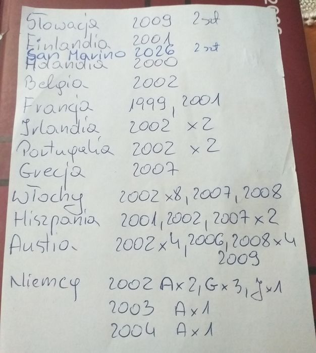 Monety 1 euro z różnych państw