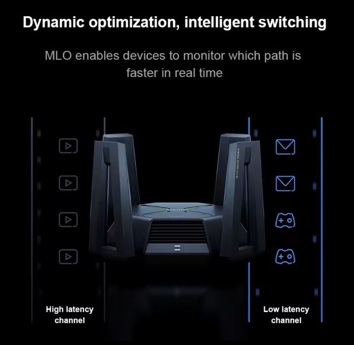 Xiaomi Be10000 WiFi 7 10Gb WAN SFP+ VPN USB3.0 величезне покриття