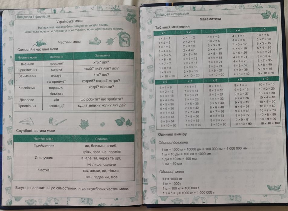 Щоденник 1-4 клас