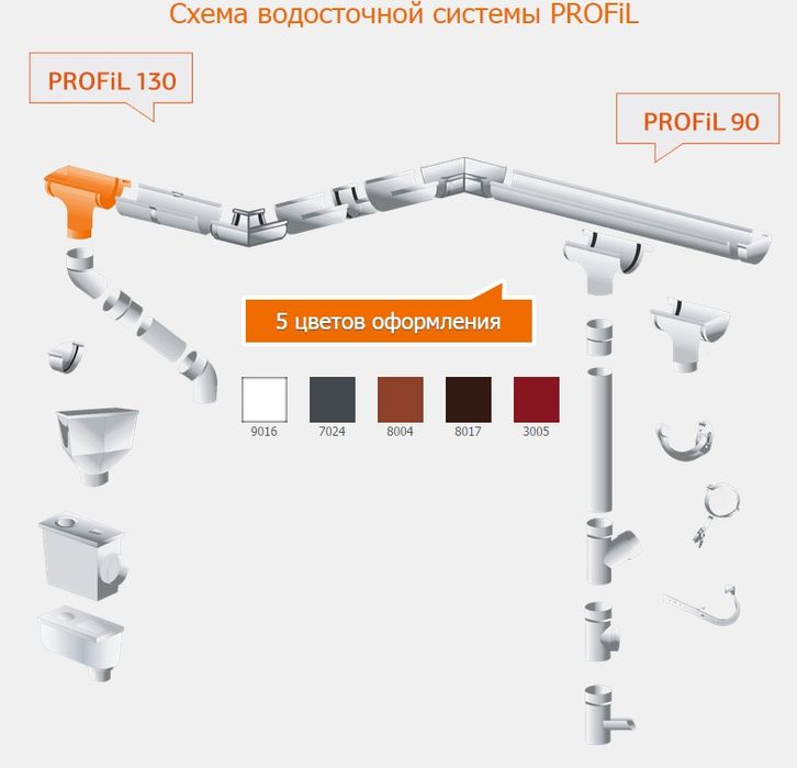 Profil ProAqua Водосточная система FlamingoIQ StrugaQuattro KROP SIBA