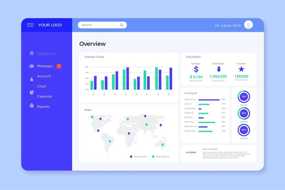 Desenvolvimento de Software e Sistemas à Medida · Painéis · Automações · Web482667317282754563