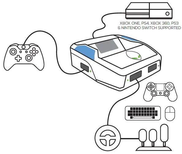 PS5 Cronus Zen para todas Xbox /PS 3/PS 4/PS5/PC/NINTENDO