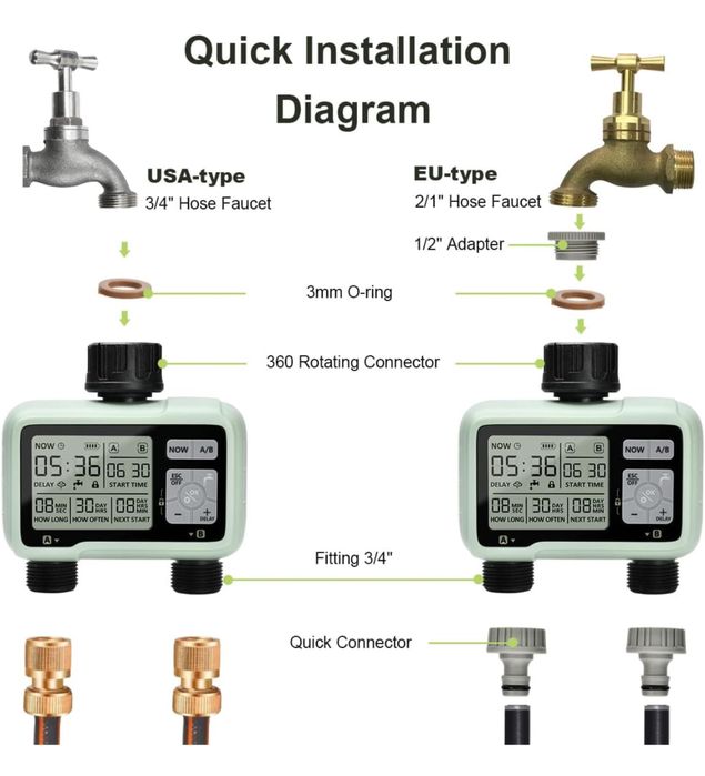 Inteligentny system do nawadniania