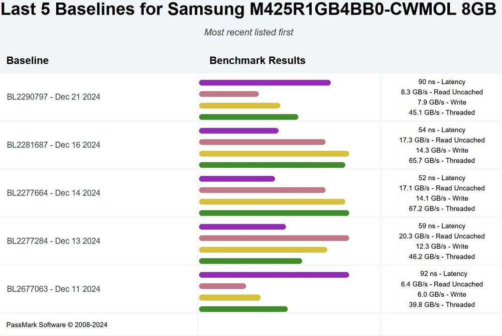 Samsung DDR5 16GB (2x8GB) 5600MHz SO-DIMM для ноутбука/Міні-ПК