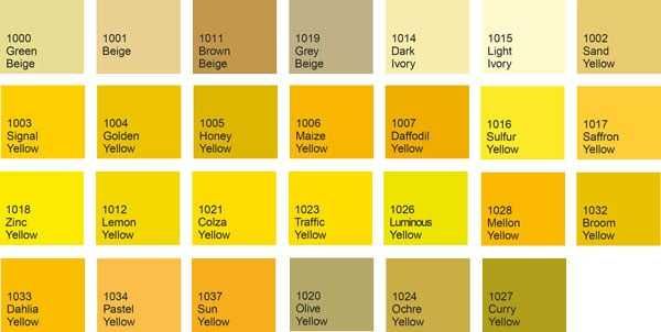 Farba Hardtop Xp Jotun Poliuretanowa Połysk Kolory Żółte 5L