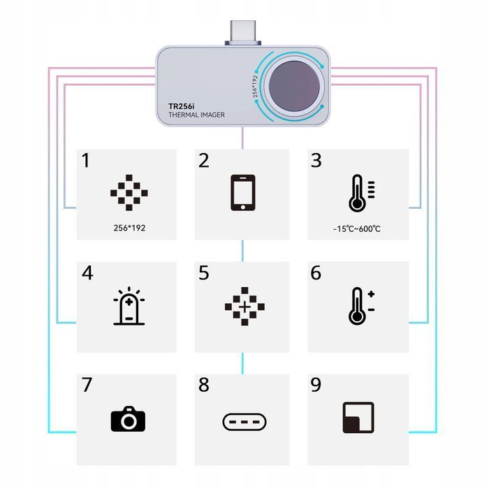Kamera Termowizyjna USB-C Pod Telefon Android Dokładna -15 +600