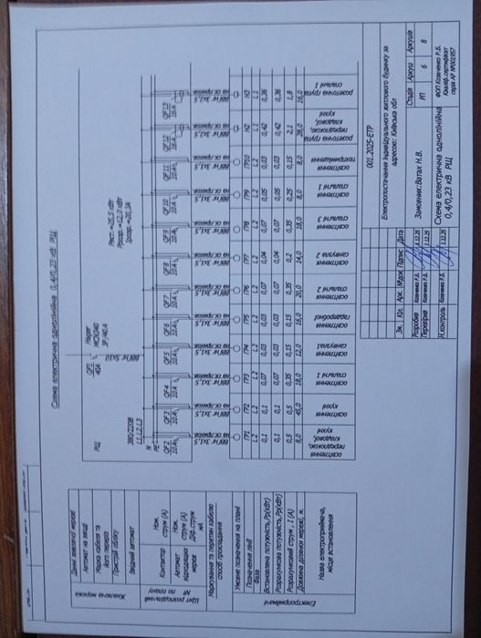 Проект електропостачання