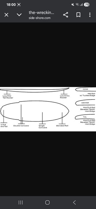 Prancha AIPA "the wreking ball"