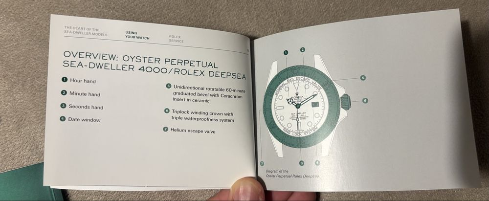 Documentos e Manual Original Rolex