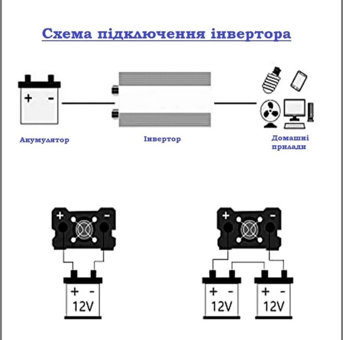 Інвертор Foval 3000w, перетворювач напруги 12-220 В 50гц, Чистий синус