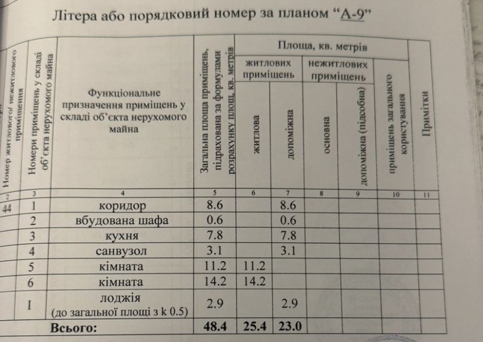 Продам   2-кімнатну квартиру в цегляному будинку, (район готелю «Градецький»)