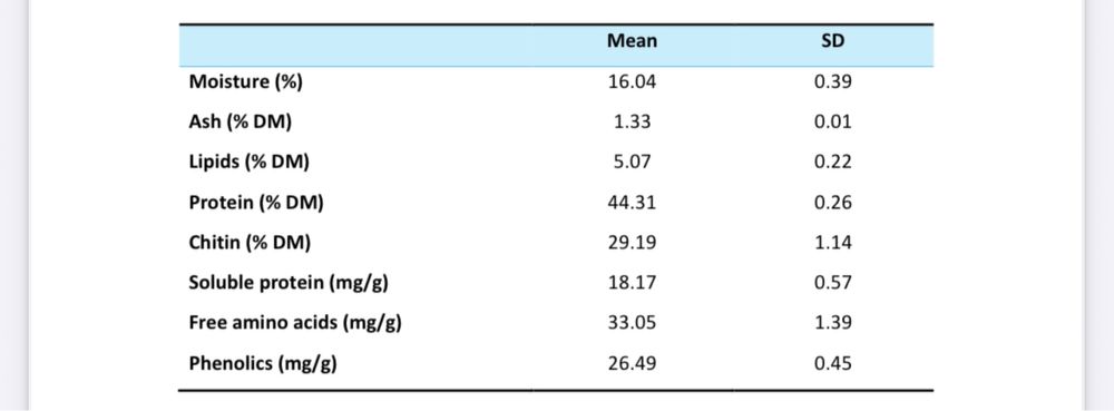 Besouros de Tenebrio molitor – Vivos ou Congelados