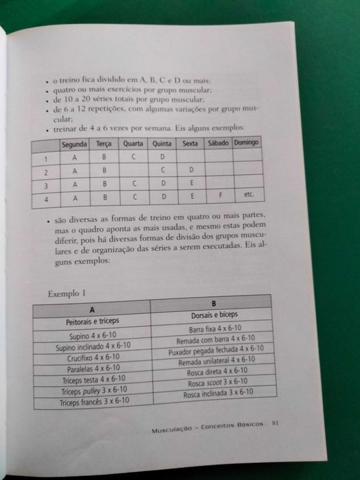 Musculação - Conceitos Básicos - Fábio Gianolla