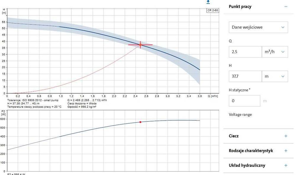 Pompa pionowa Grundfos CR2-60/A-A-A-BUBE, Q=2,5m3/h, H=37,7m 0,75kW