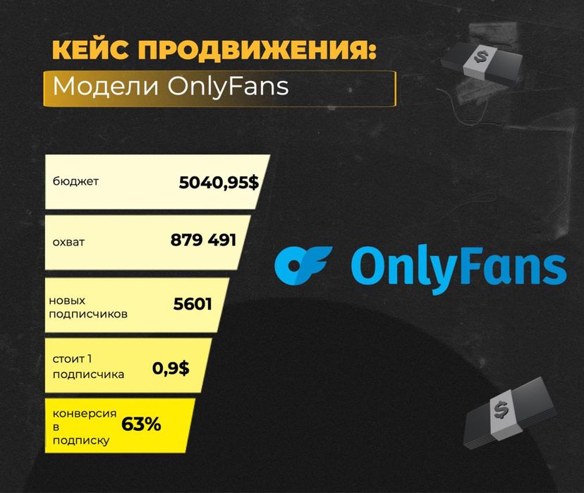 Таргетолог. Просування вашого бізнесу.
