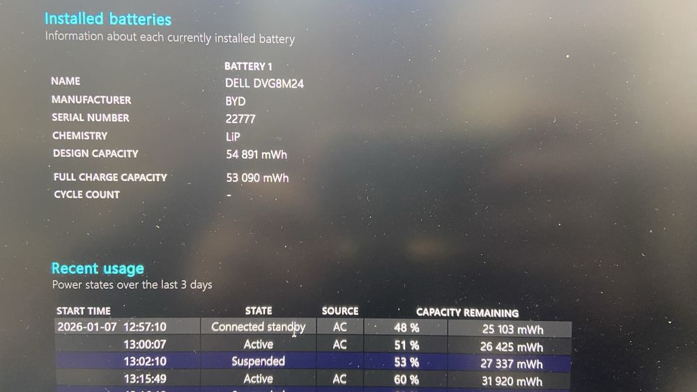 Laptop Dell Precision 5570 | i7 12gen | RTX A1000 | 32GB RAM | 2x SSD