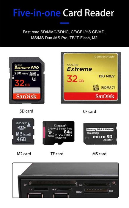 Передняя панель DeepFox Multifuntion 5,25 "Media Dashboard Card Reader