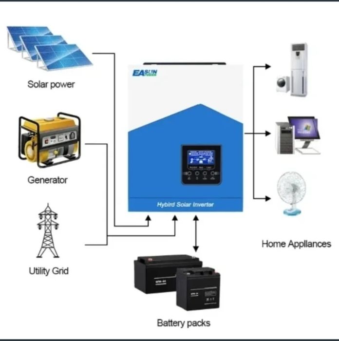 Inversor solar hibrido 24v