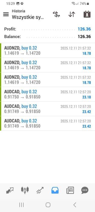 FOREX TRADE FX + Automat aud/nzd aud/cad nzd/cad