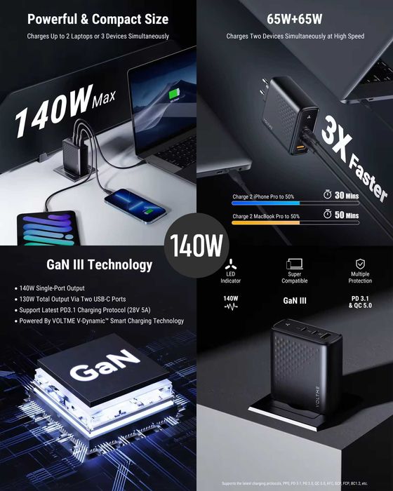 Зарядні пристрої VOLTME Revo GaN Charger 45W / 65W / 100W / 140W