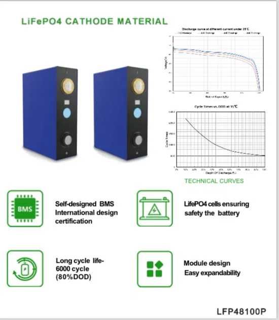 Акумулятор 5.12квт 48v 100A, 280аг / 314ah Lifepo4, в НАЯВНОСТІ!!!