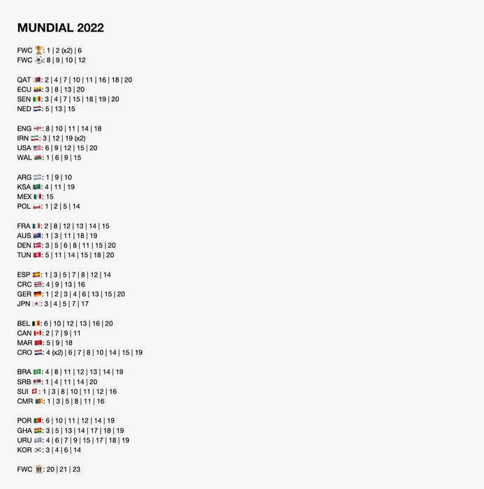 Troco 180 Cromos Mundial 2022 por Mundial 2026