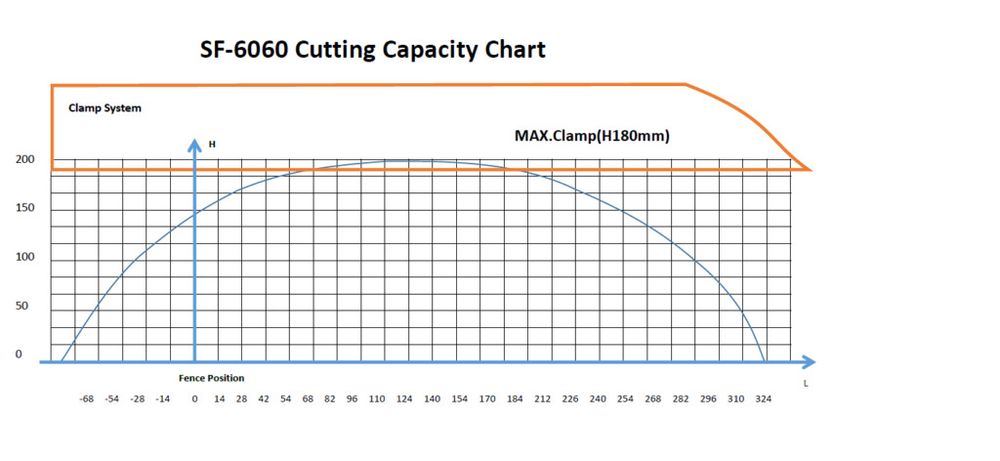 Автоматичний відрізний верстат WINTER ASKS 6060