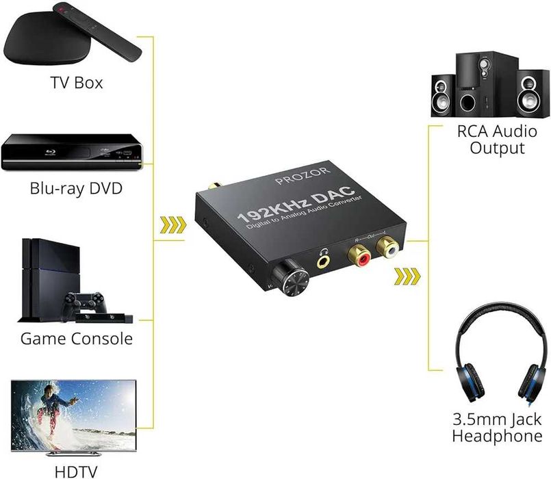 Ekstraktor Konwerter Dźwięku Audio Telewizor Komputer Dekodera Konsoli