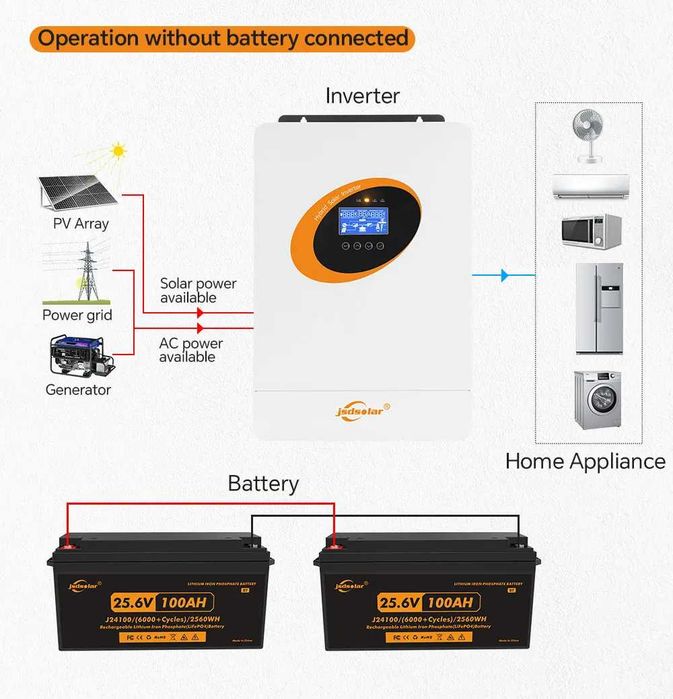 Гібридний інвертор JSDsolar J4000 WiFi 4 кВт 24 В 220-230 В