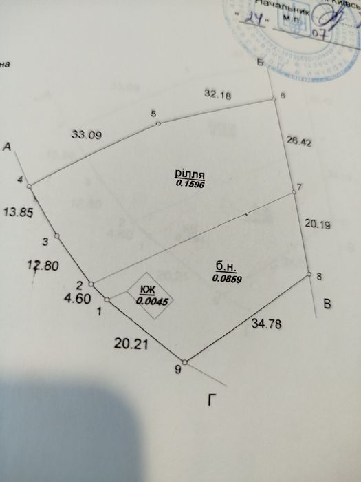 Земельна ділянка