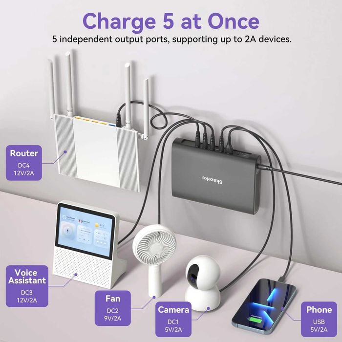 НОВИНКА 2026! Потужний UPS Skazeke 27000mAh (100Wh) для роутера та ONU