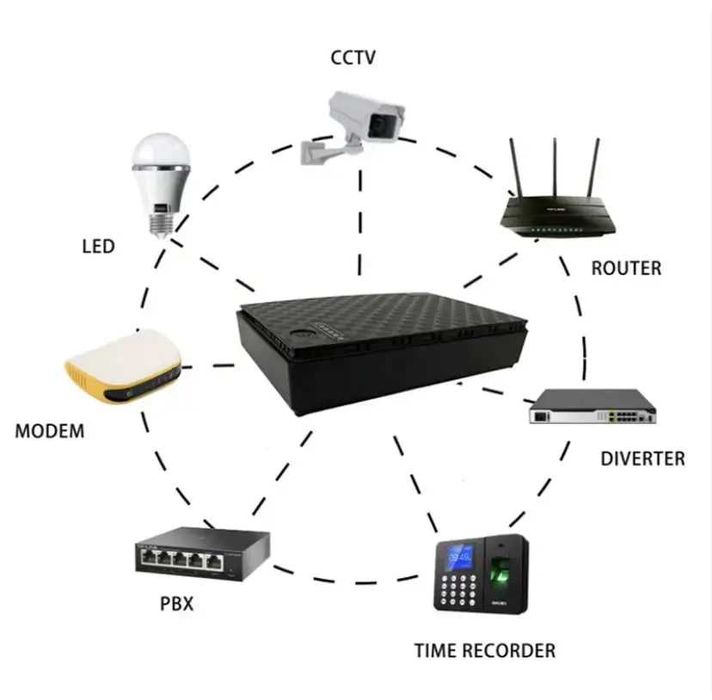 Бесперебойник для роутера UPS УПС 10400mah 5,9,12v