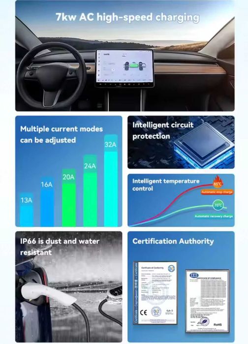 Зарядное устройство Тype1 32а-7.2квт. кабель 5м с сумочкой.
