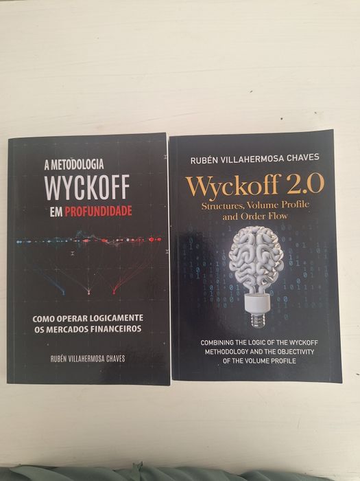 Metodologia Wyckoff/ Wyckoff 2.0