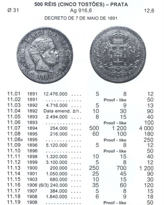Moeda de 500 Réis de D.Carlos I (1900)em Prata, moeda rara