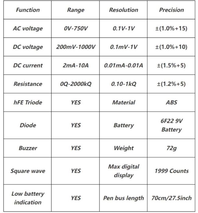 мультіметр/ тестер Aneng SZ308, AN101, SZ303, SZ06